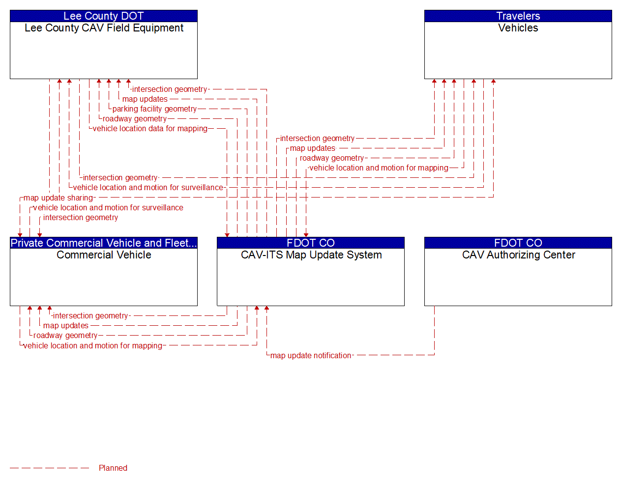 Service Graphic: Map Management (Lee County CAV Study)