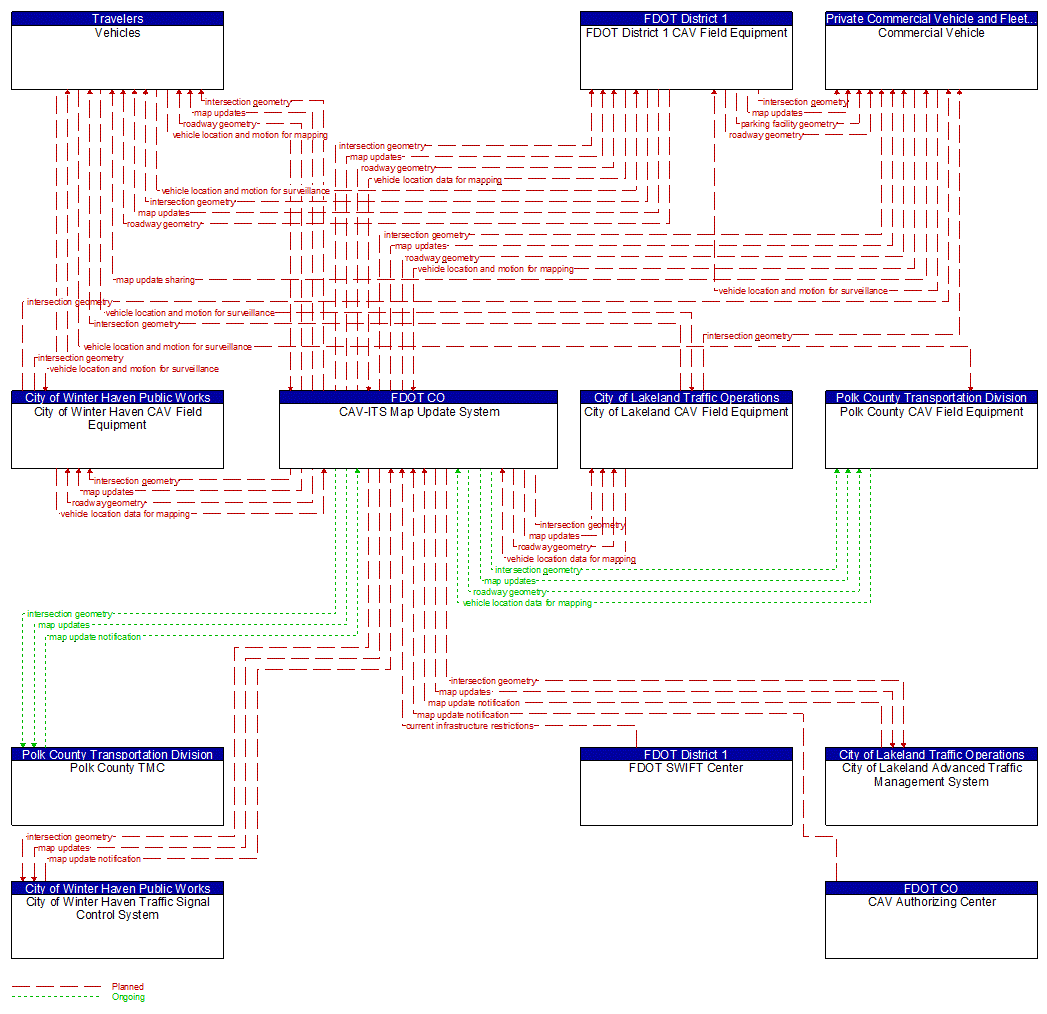 Service Graphic: Map Management (I-4 FRAME)