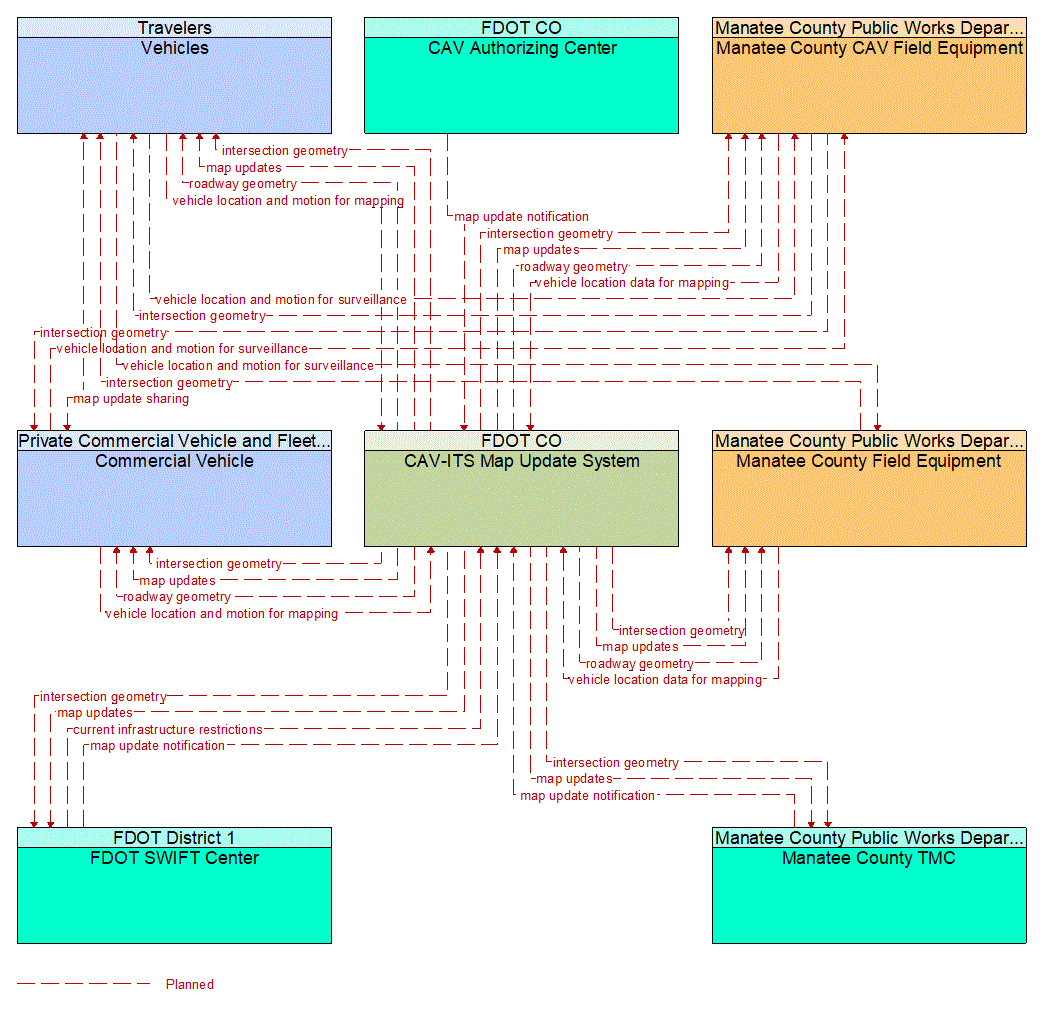 Service Graphic: Map Management (Manatee County I-75 Diversion)