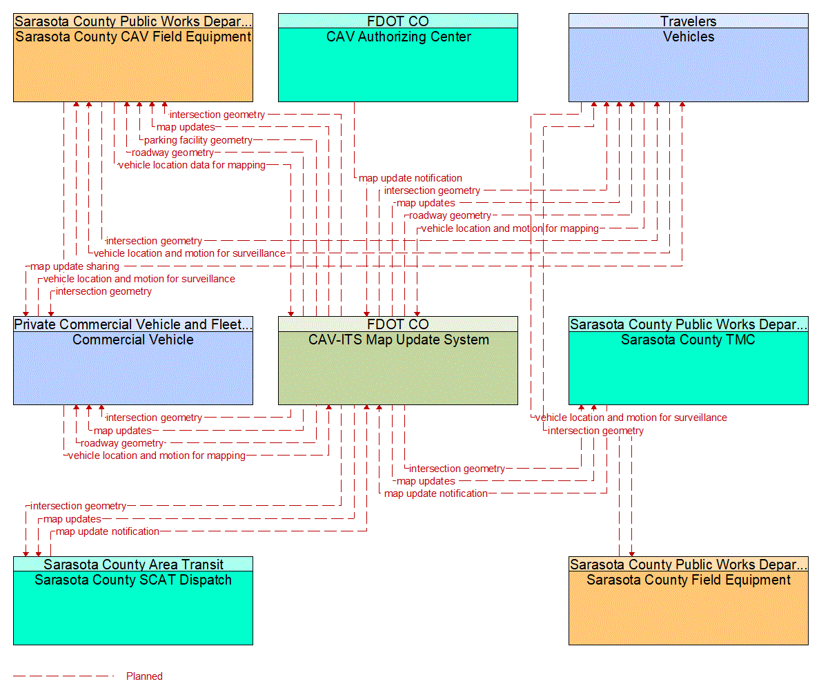 Service Graphic: Map Management (FDOT District 1 Sarasota County Connected Vehicle )