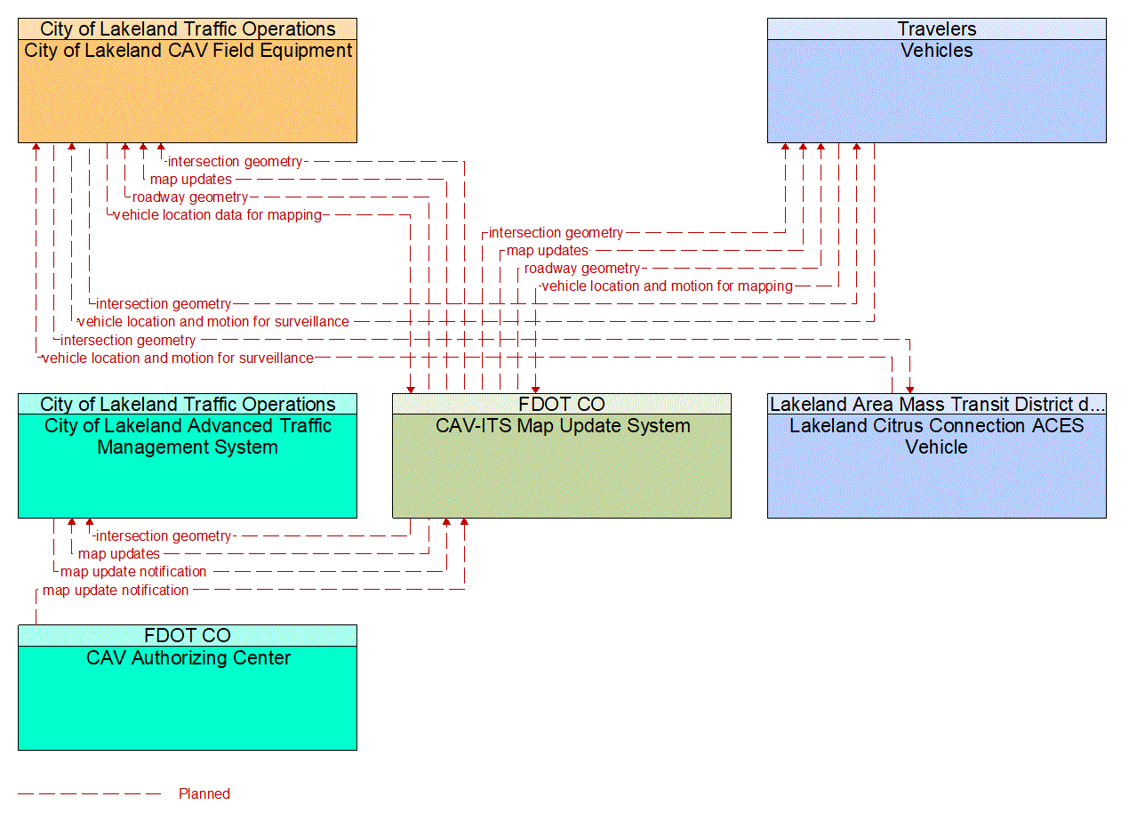 Service Graphic: Map Management (Lakeland Automated/Connected/Electric/Shared (ACES) Projects)