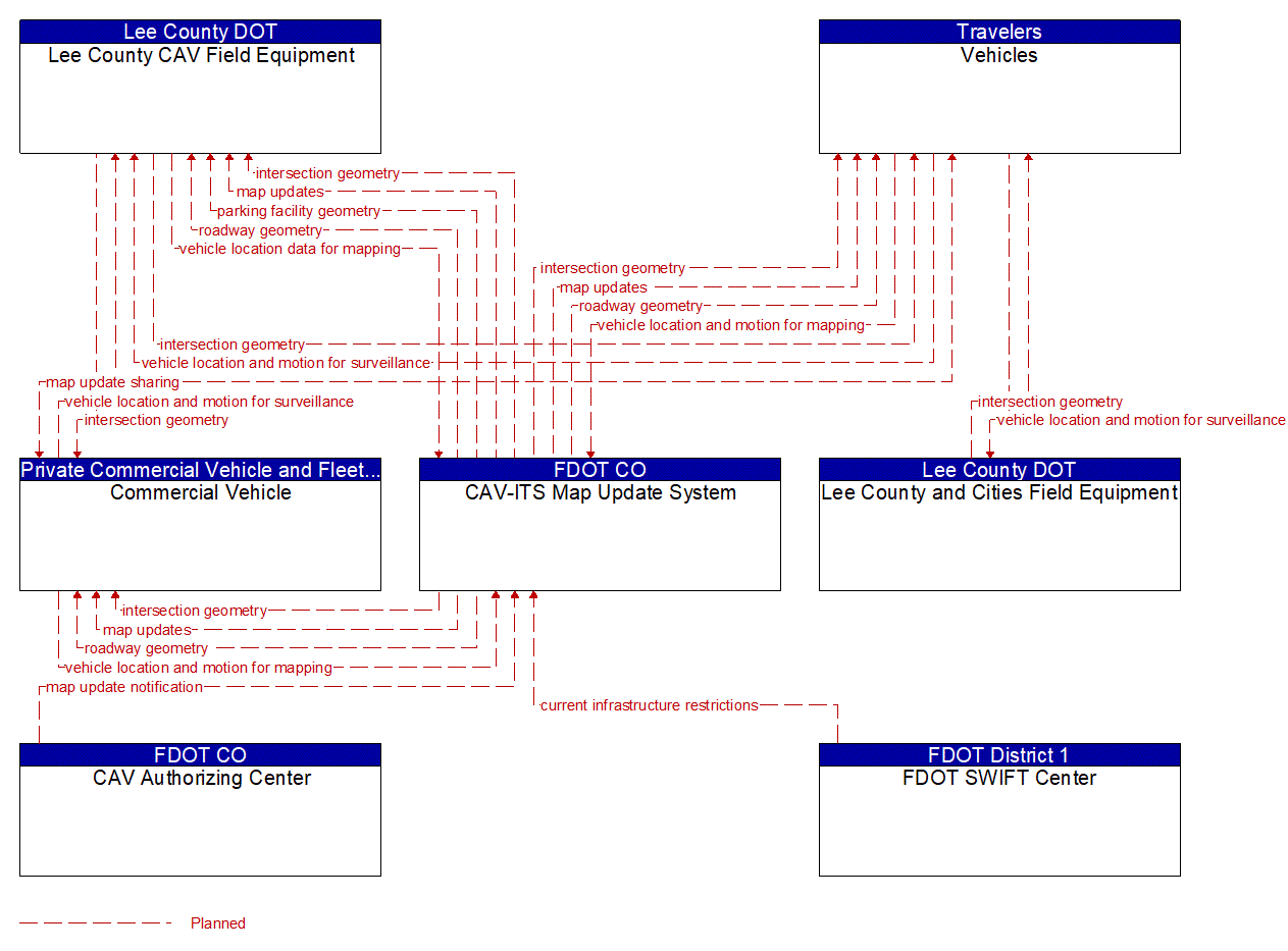 Service Graphic: Map Management (Lee County I-75 Diversion)