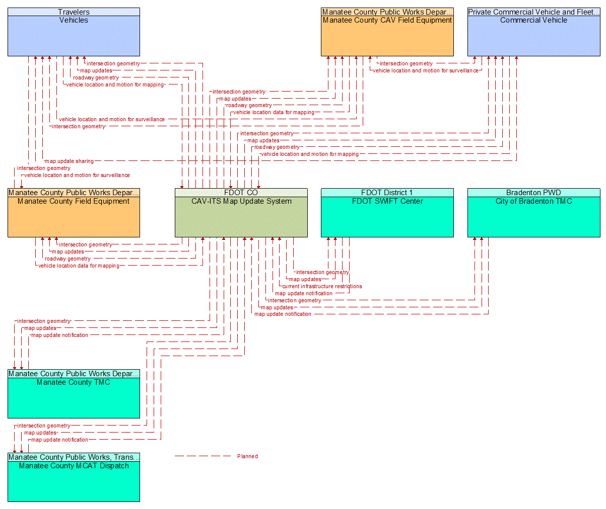 Service Graphic: Map Management (FDOT District 1 Manatee County Connected Vehicle)