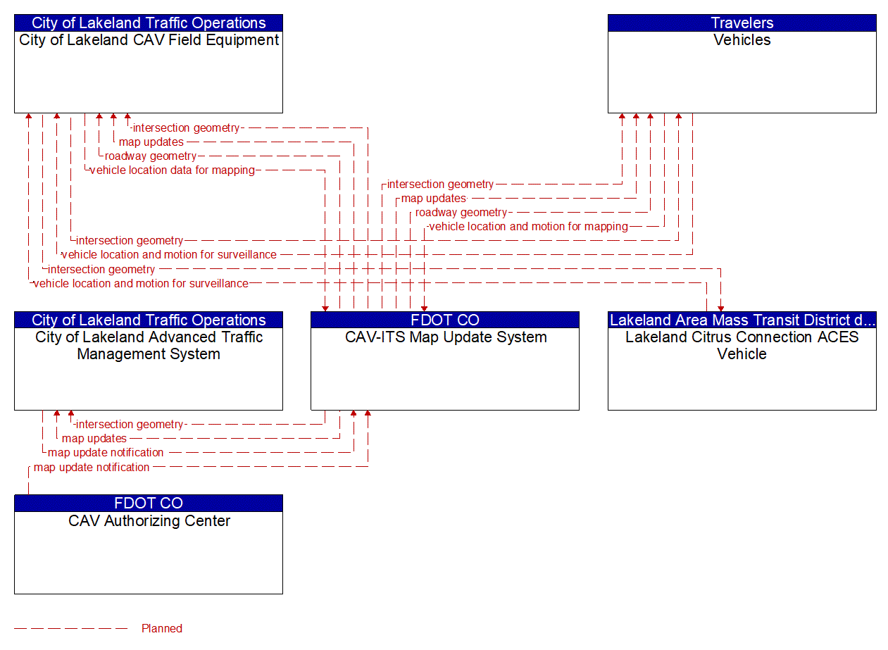 Service Graphic: Map Management (Lakeland Automated/Connected/Electric/Shared (ACES) Projects)