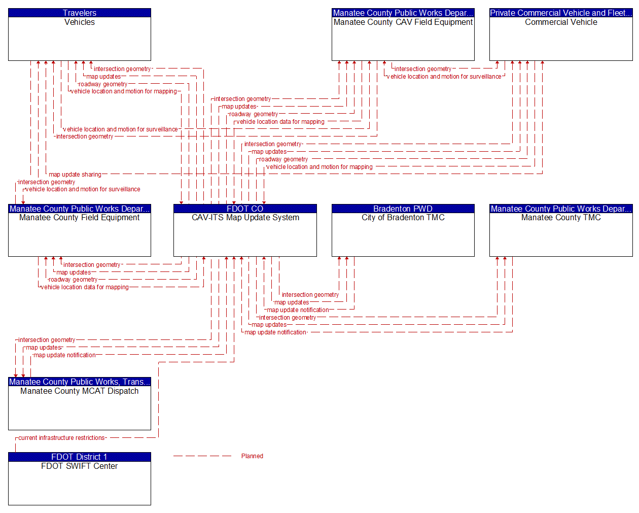 Service Graphic: Map Management (FDOT District 1 Manatee County Connected Vehicle)