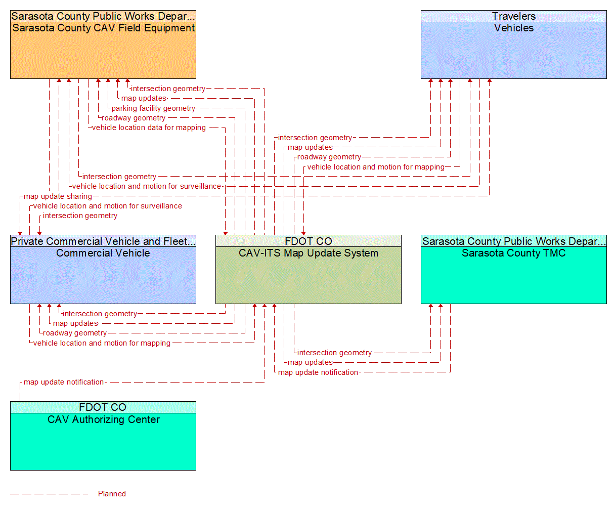 Service Graphic: Map Management (FDOT District 1 Bee Ridge Smart Signal Project in Sarasota County)