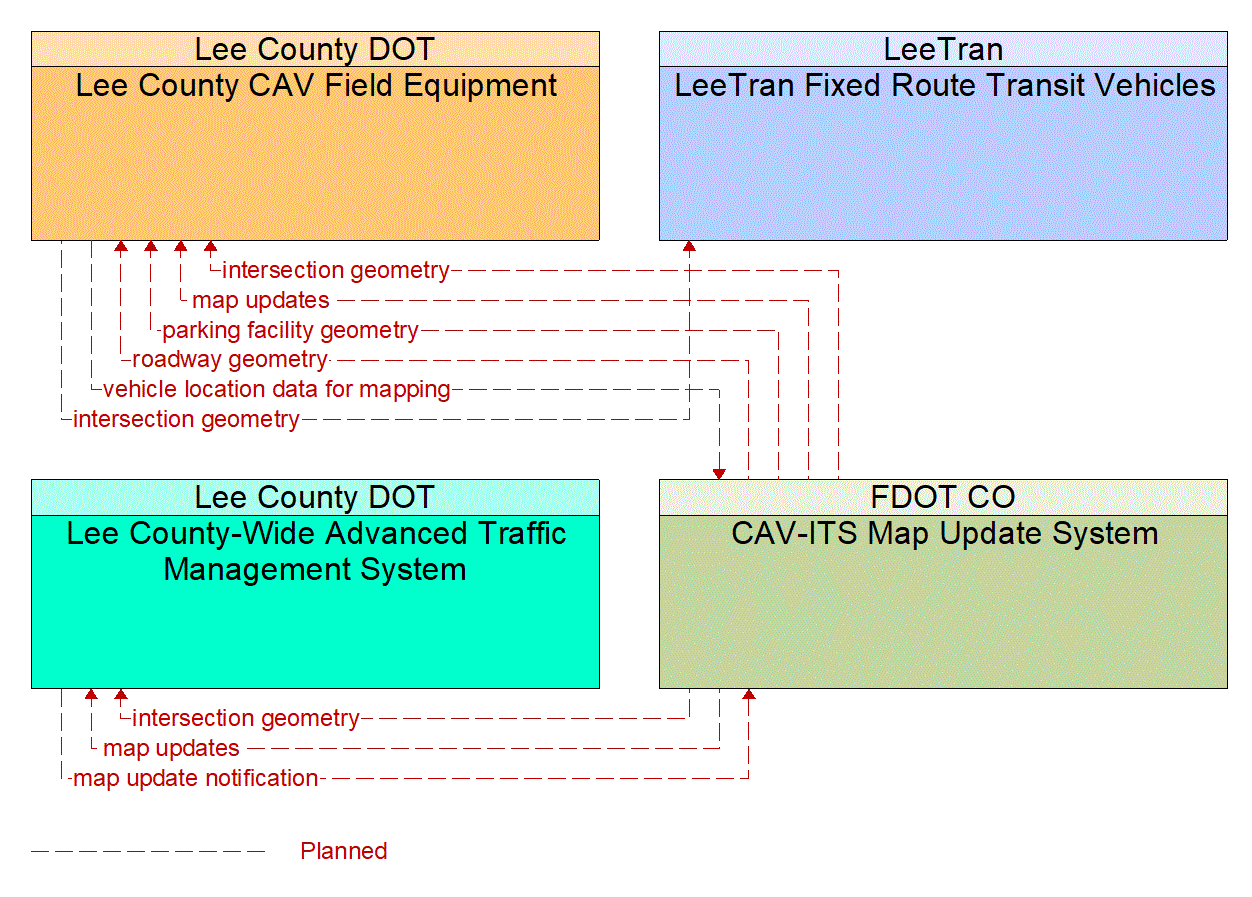 Service Graphic: Map Management (LeeTran US 41 Traffic Signal Priority (TSP))