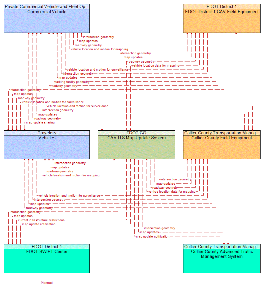 Service Graphic: Map Management (Collier Countywide Connected Traveler Information System)