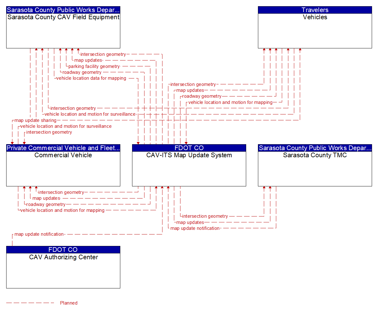 Service Graphic: Map Management (FDOT District 1 Bee Ridge Smart Signal Project in Sarasota County)