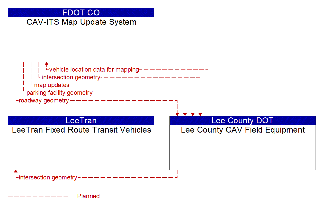 Service Graphic: Map Management (LeeTran US 41 Traffic Signal Priority (TSP))