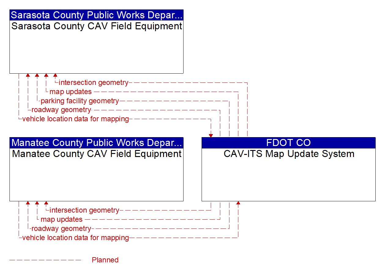 Service Graphic: Map Management (US 41 Transit Signal Prioritization Pilot)