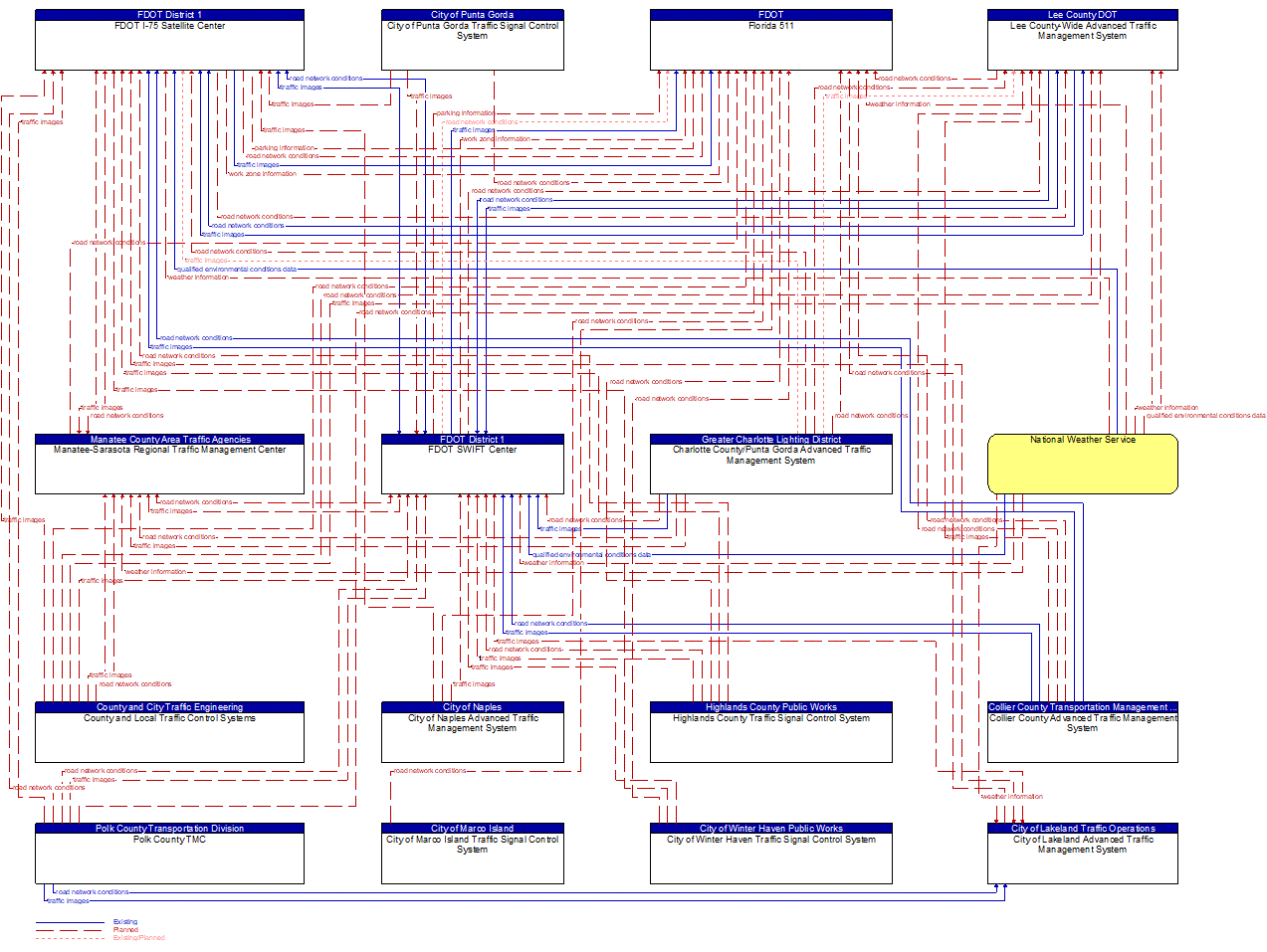 Service Graphic: Broadcast Traveler Information (Southwest Florida Inputs 1 of 2)