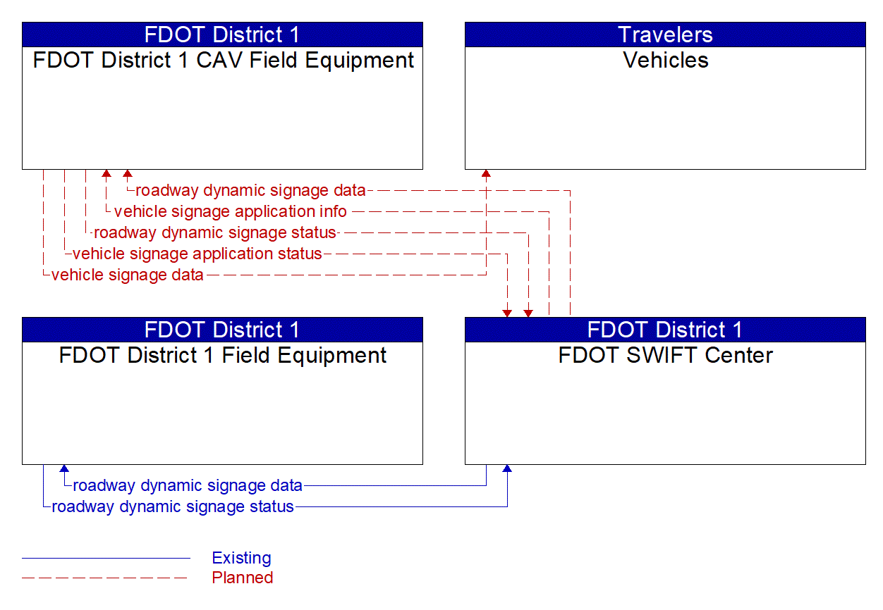 Service Graphic: In-Vehicle Signage (Curve Speed Warning and Reduced Speed Zone Warning)