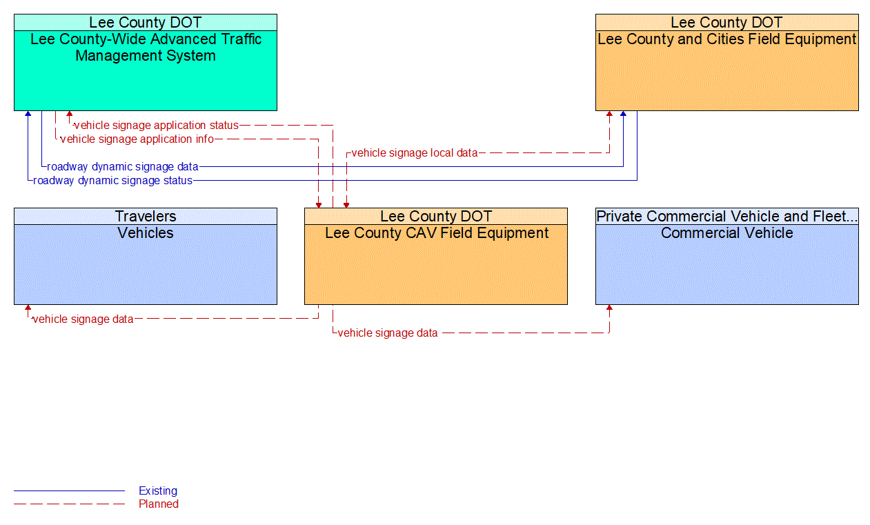 Service Graphic: In-Vehicle Signage (US-41 FRAME)