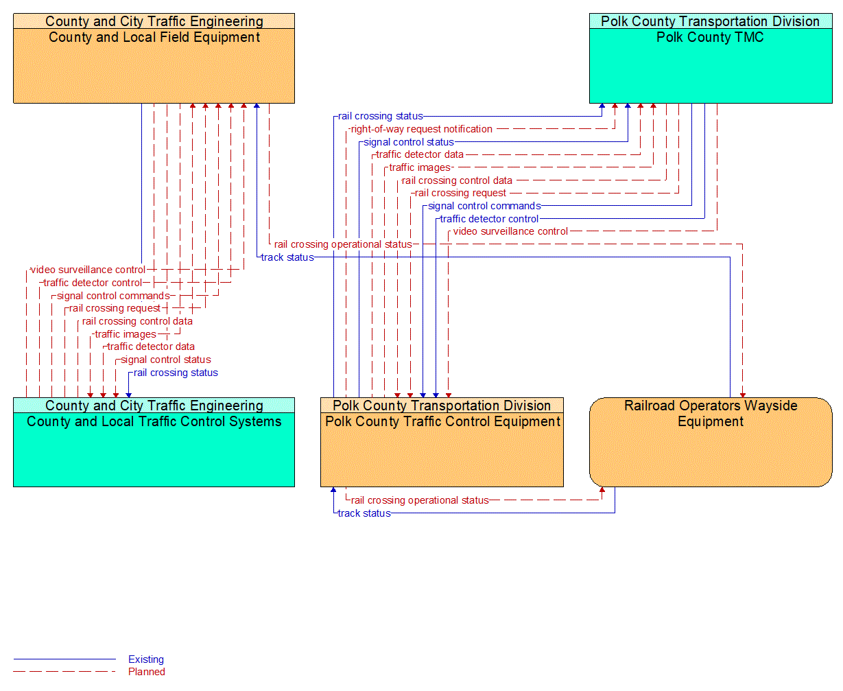 Service Graphic: Standard Railroad Grade Crossing (Counties 3 of 3)