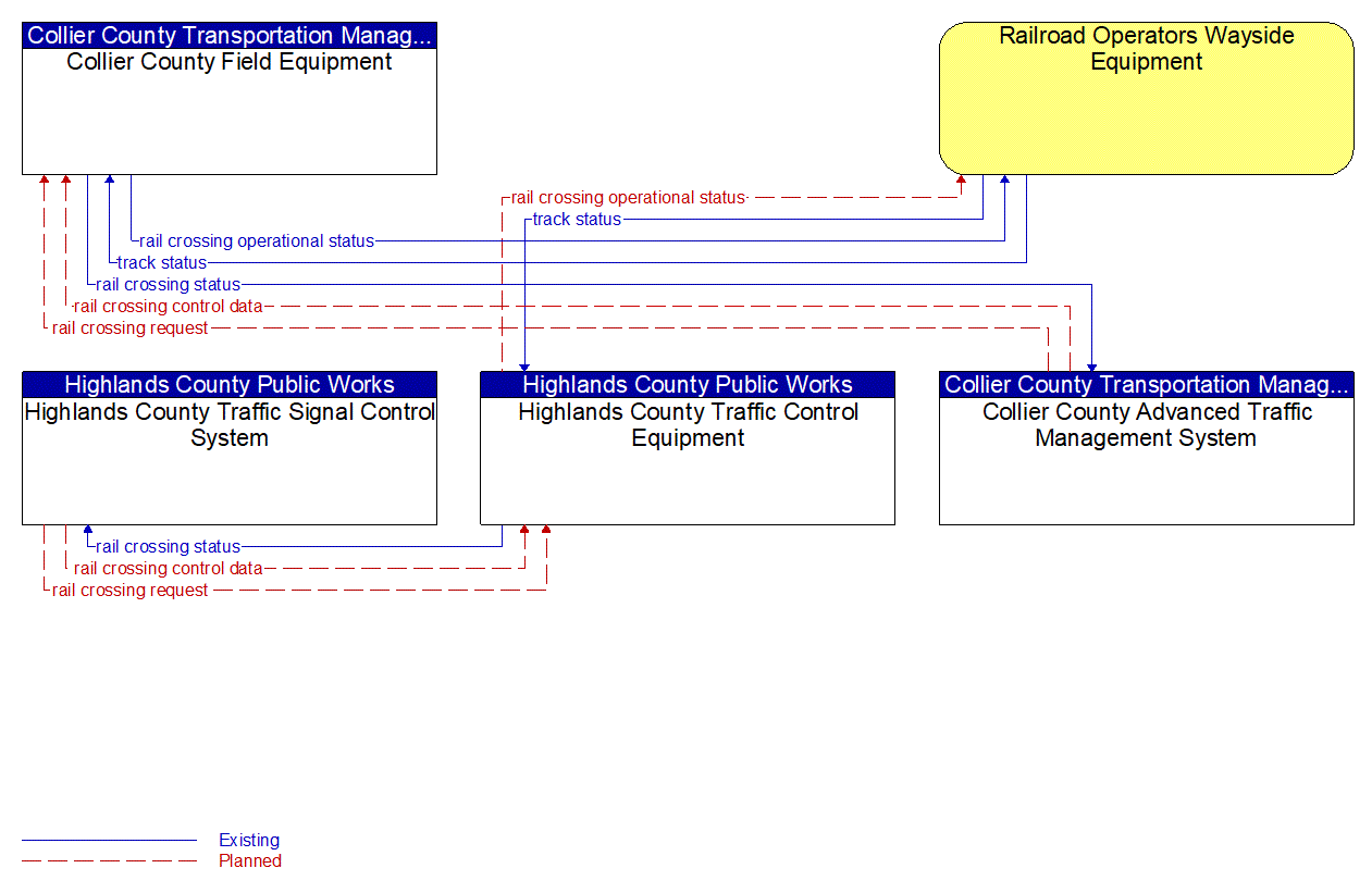 Service Graphic: Standard Railroad Grade Crossing (Counties 2 of 3)