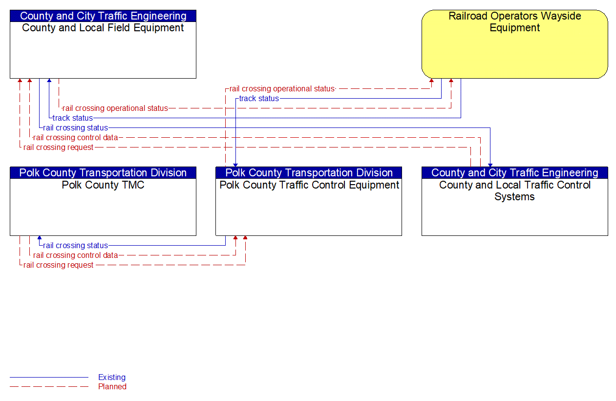 Service Graphic: Standard Railroad Grade Crossing (Counties 3 of 3)