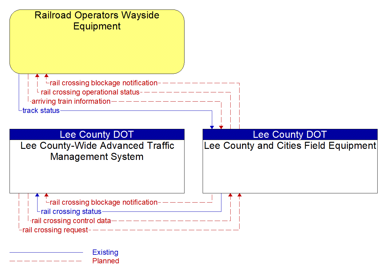 Service Graphic: Advanced Railroad Grade Crossing (Lee County)