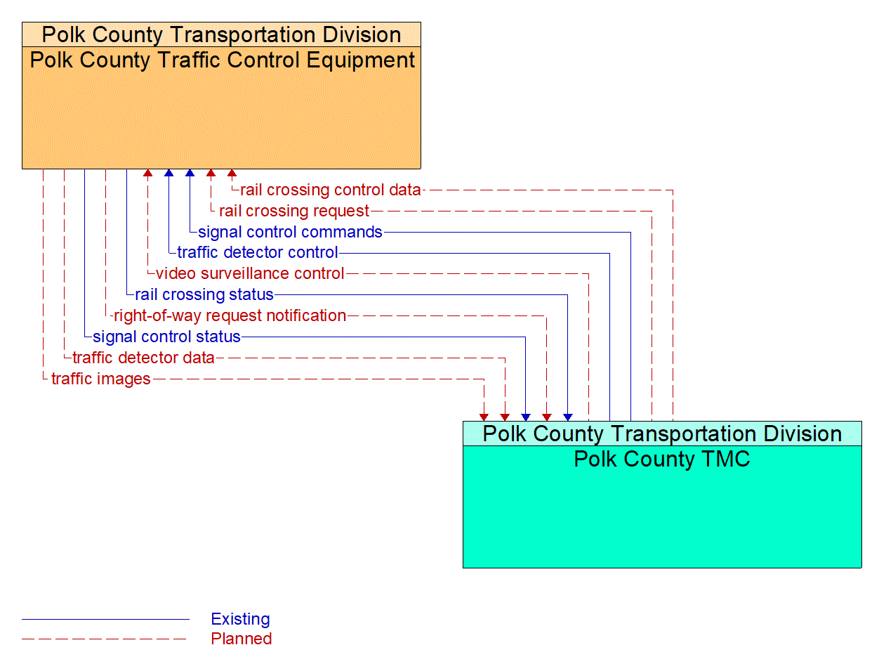 Service Graphic: Advanced Railroad Grade Crossing (Polk County)