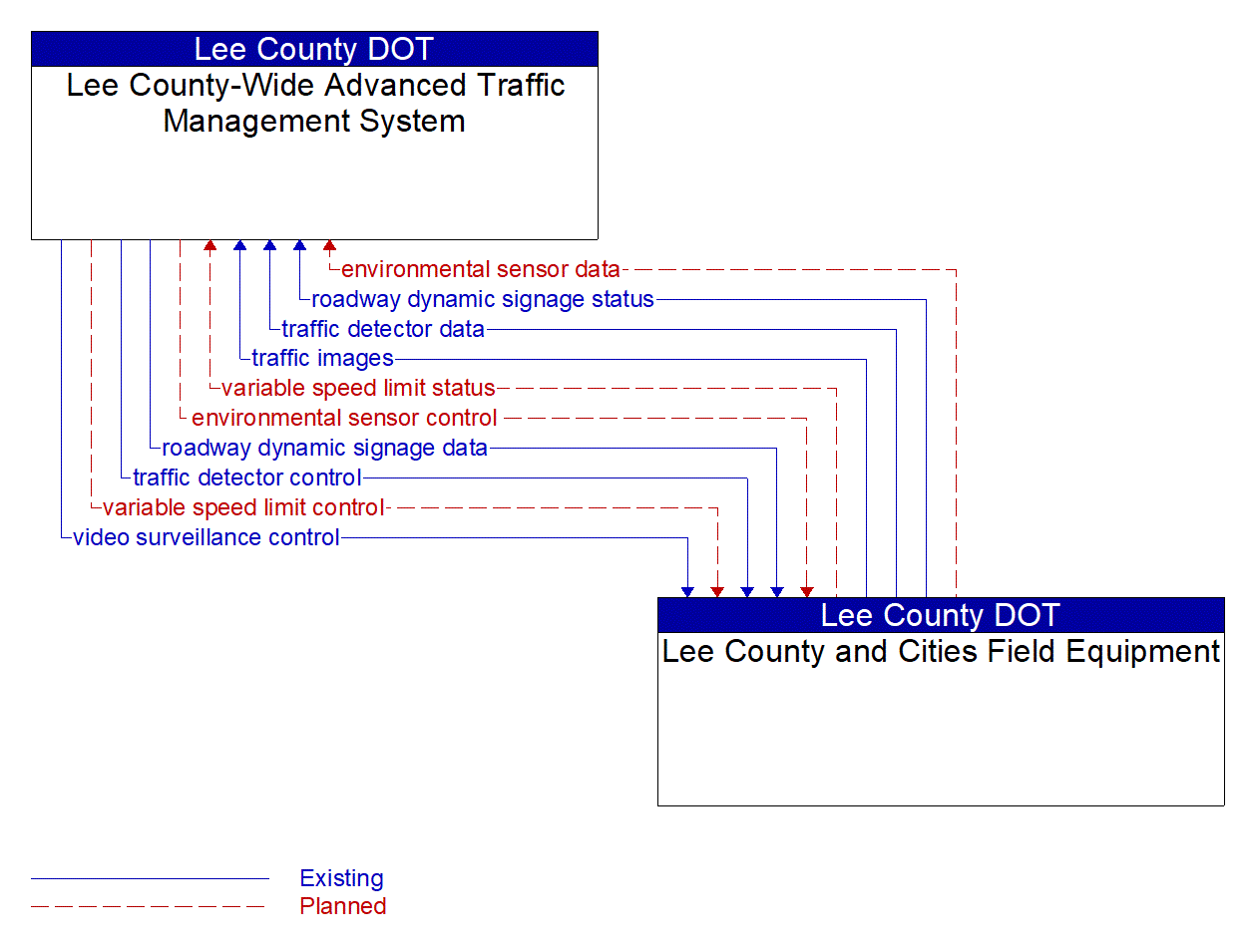 Service Graphic: Variable Speed Limits (Lee County I-75 Diversion)