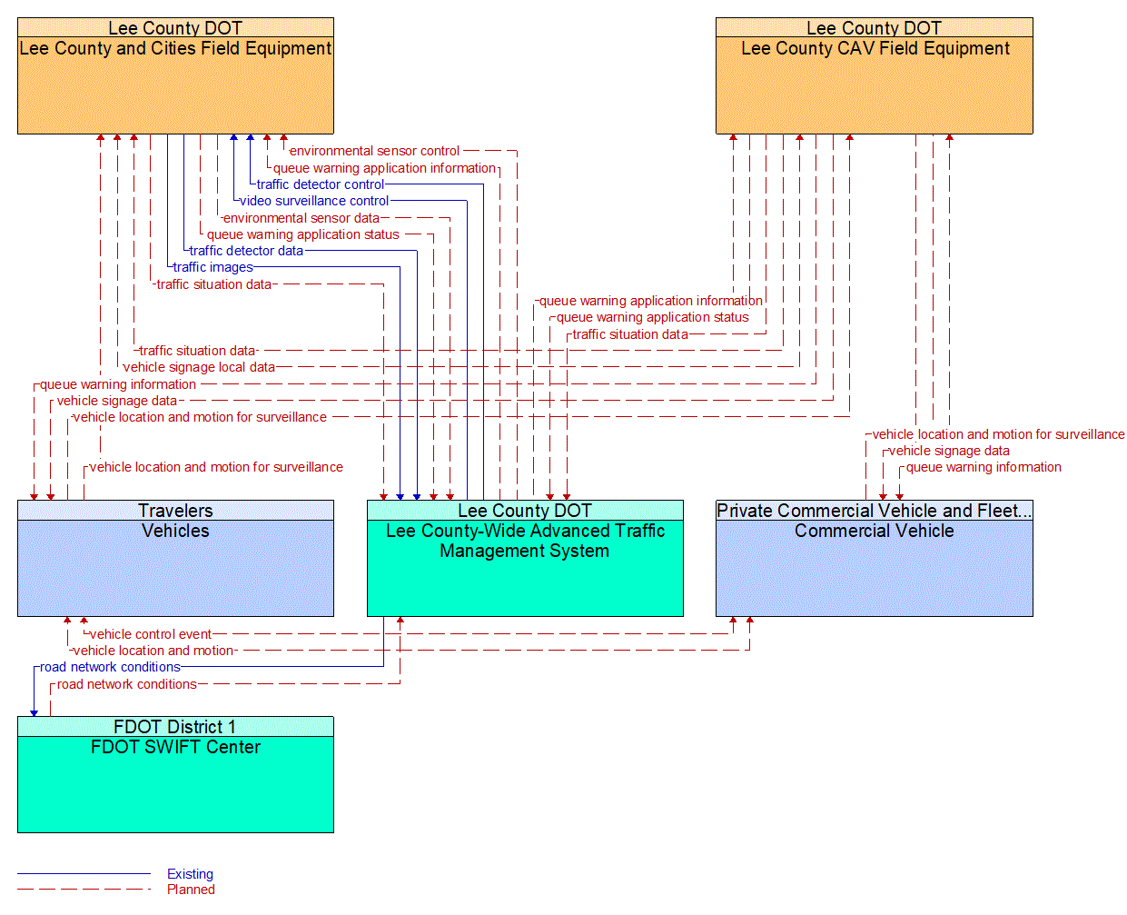 Service Graphic: Queue Warning (Lee County I-75 Diversion)