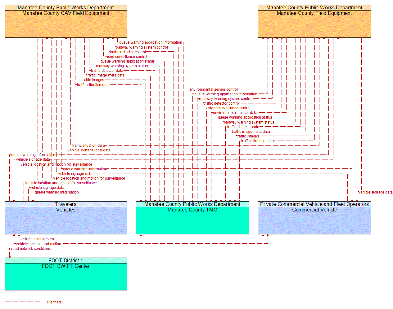 Service Graphic: Queue Warning (Manatee County I-75 Diversion)