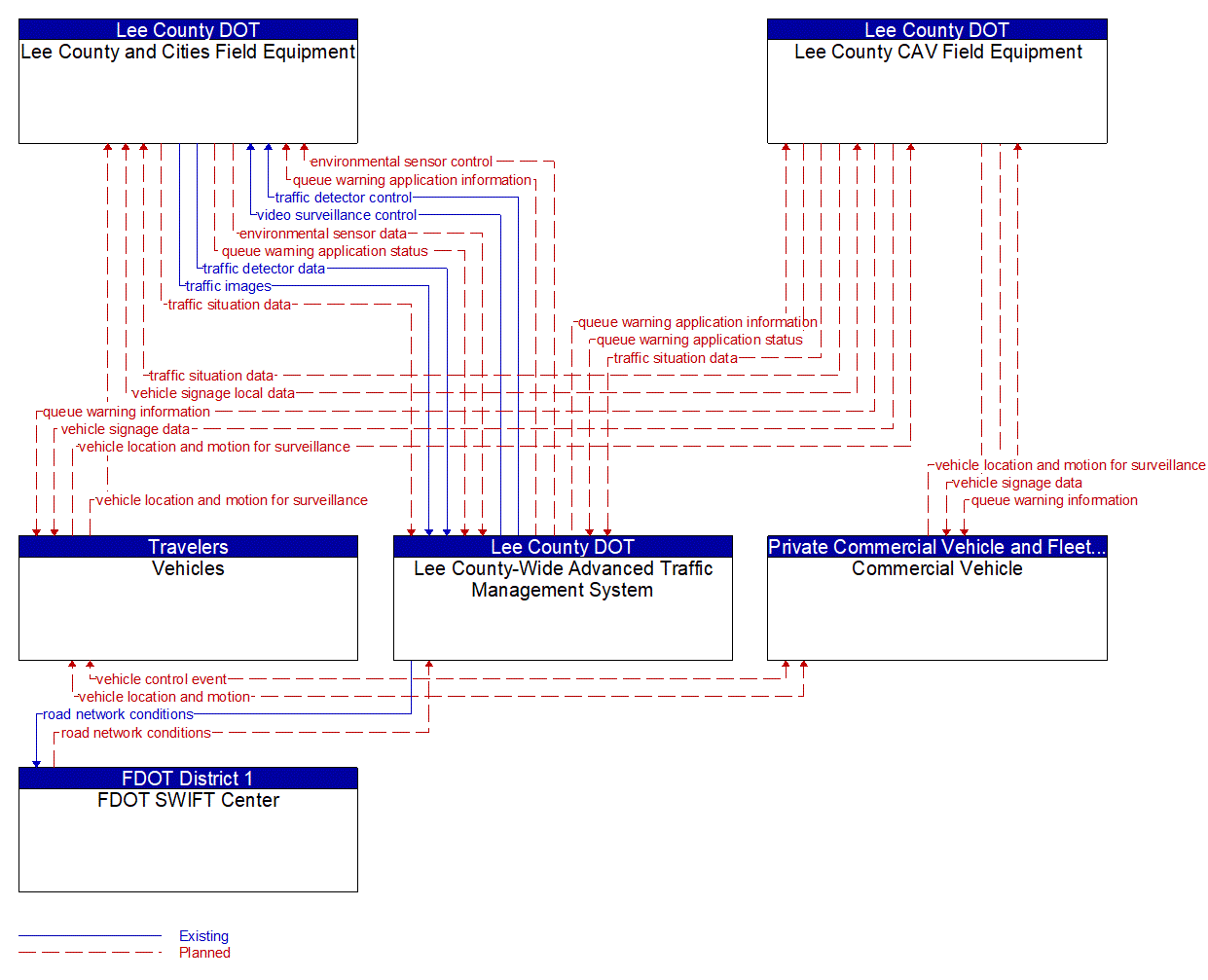 Service Graphic: Queue Warning (Lee County I-75 Diversion)