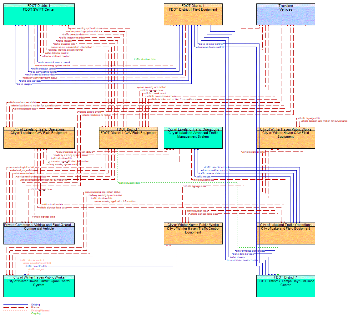 Service Graphic: Queue Warning (I-4 FRAME)