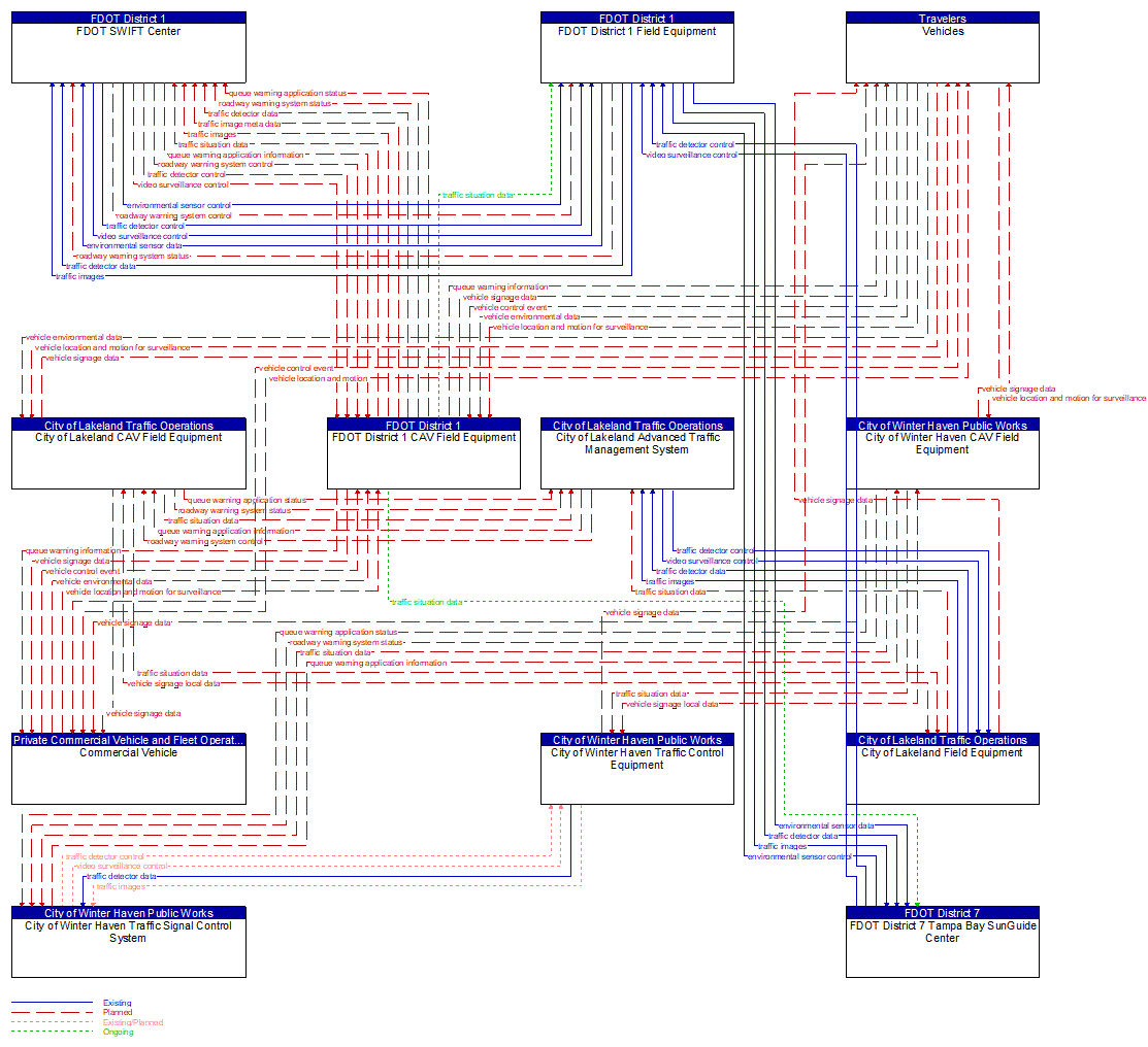 Service Graphic: Queue Warning (I-4 FRAME)