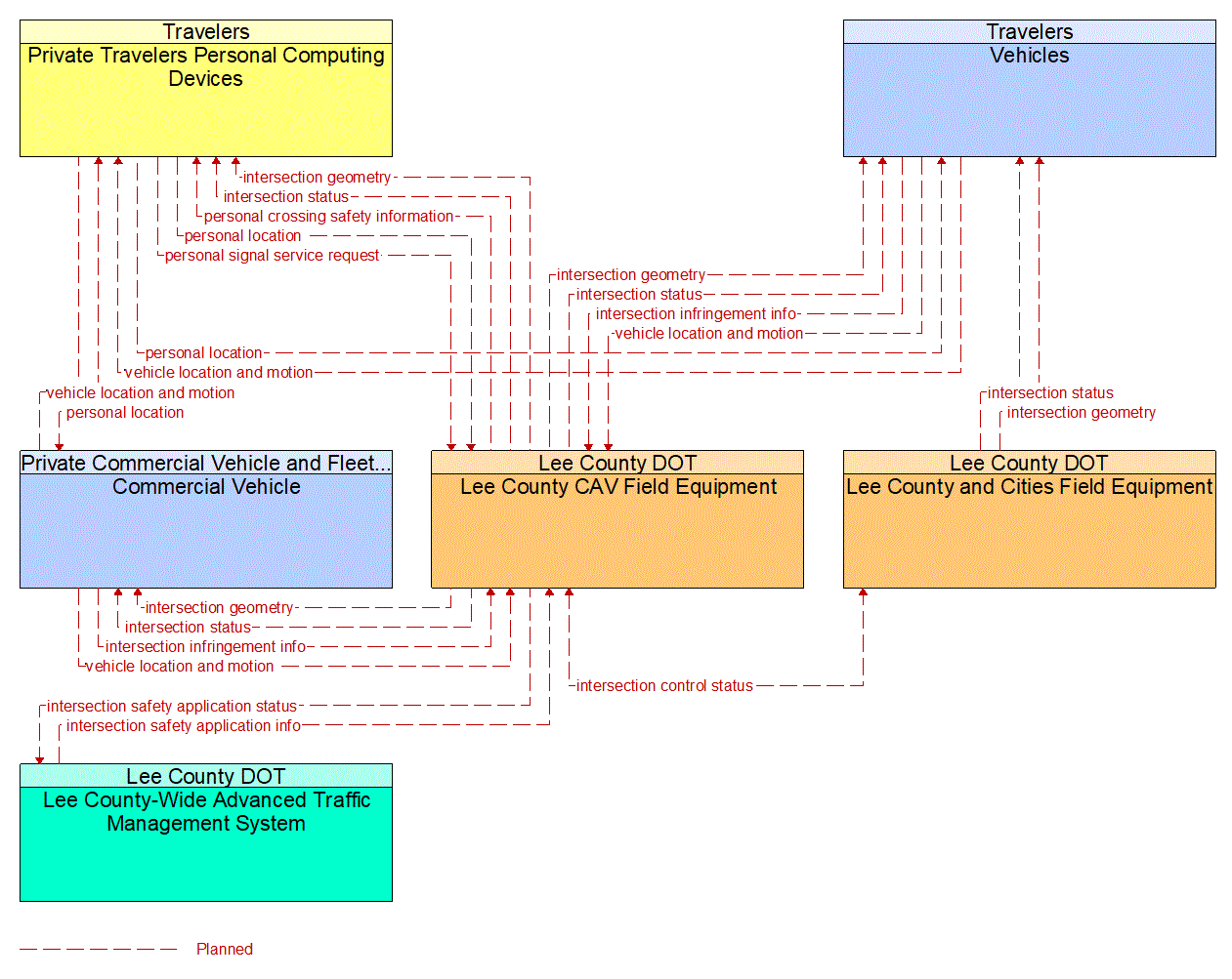 Service Graphic: Vulnerable Road User Safety (US-41 FRAME)