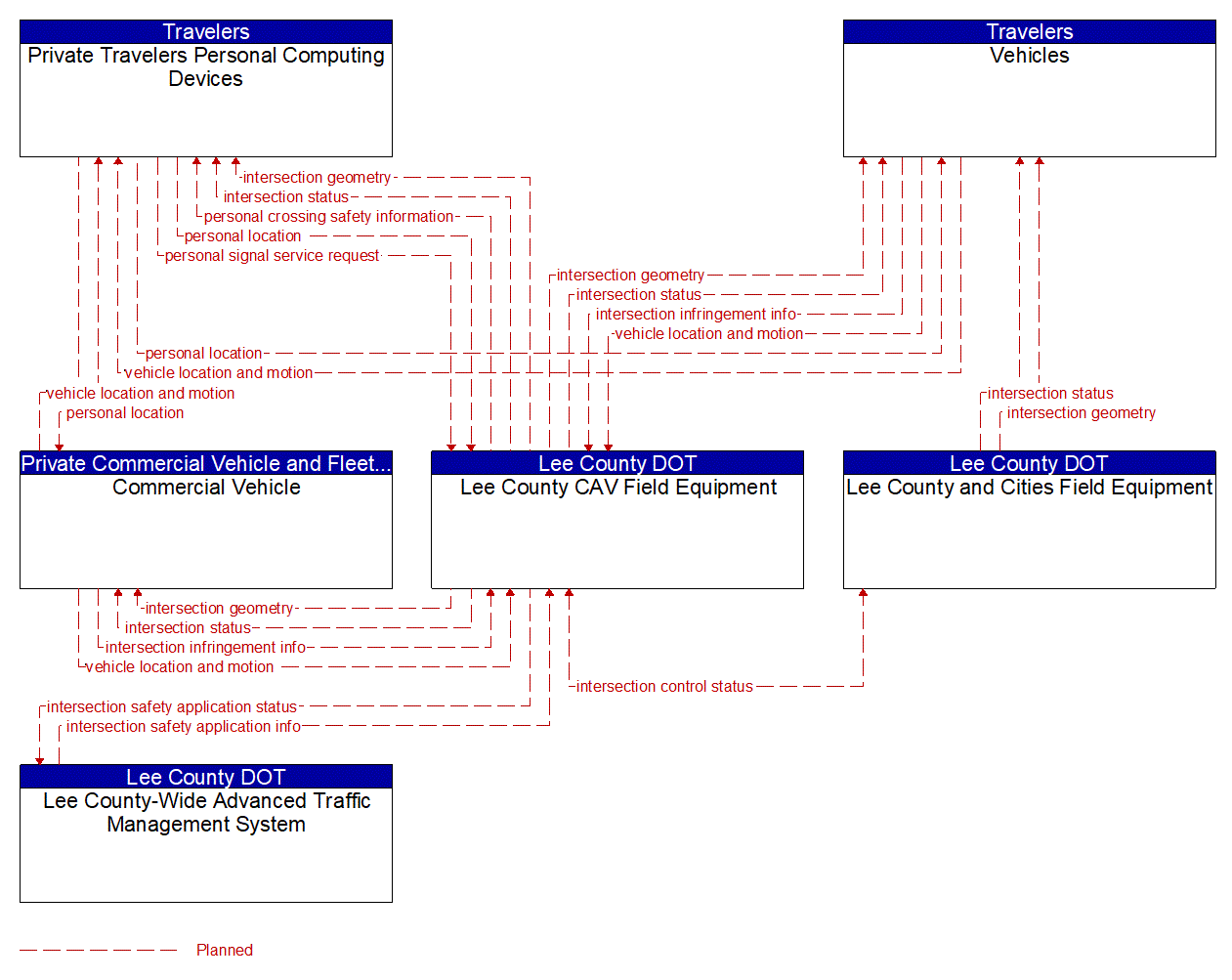 Service Graphic: Vulnerable Road User Safety (US-41 FRAME)