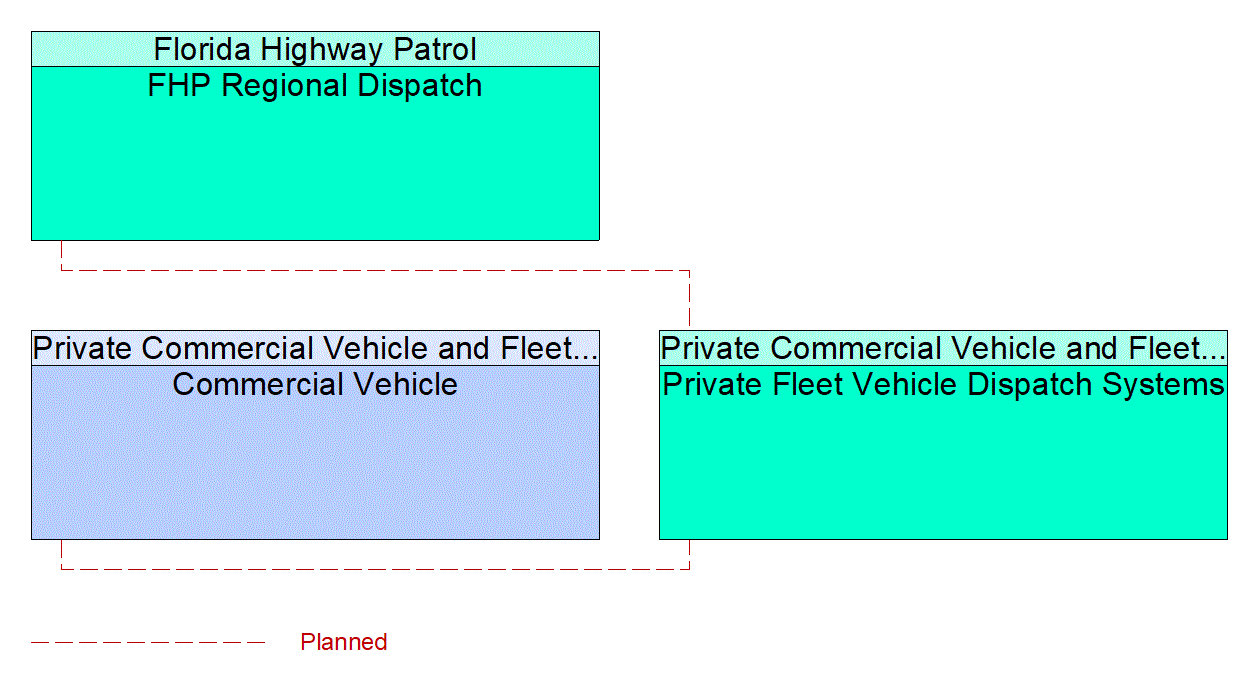 Service Graphic: HAZMAT Management (Local Fire/EMS)