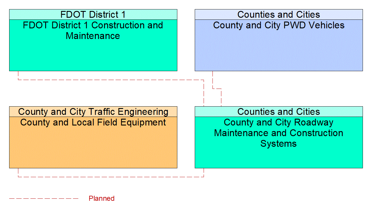 Service Graphic: Work Zone Management (Counties and Municipalities 1 of 2)