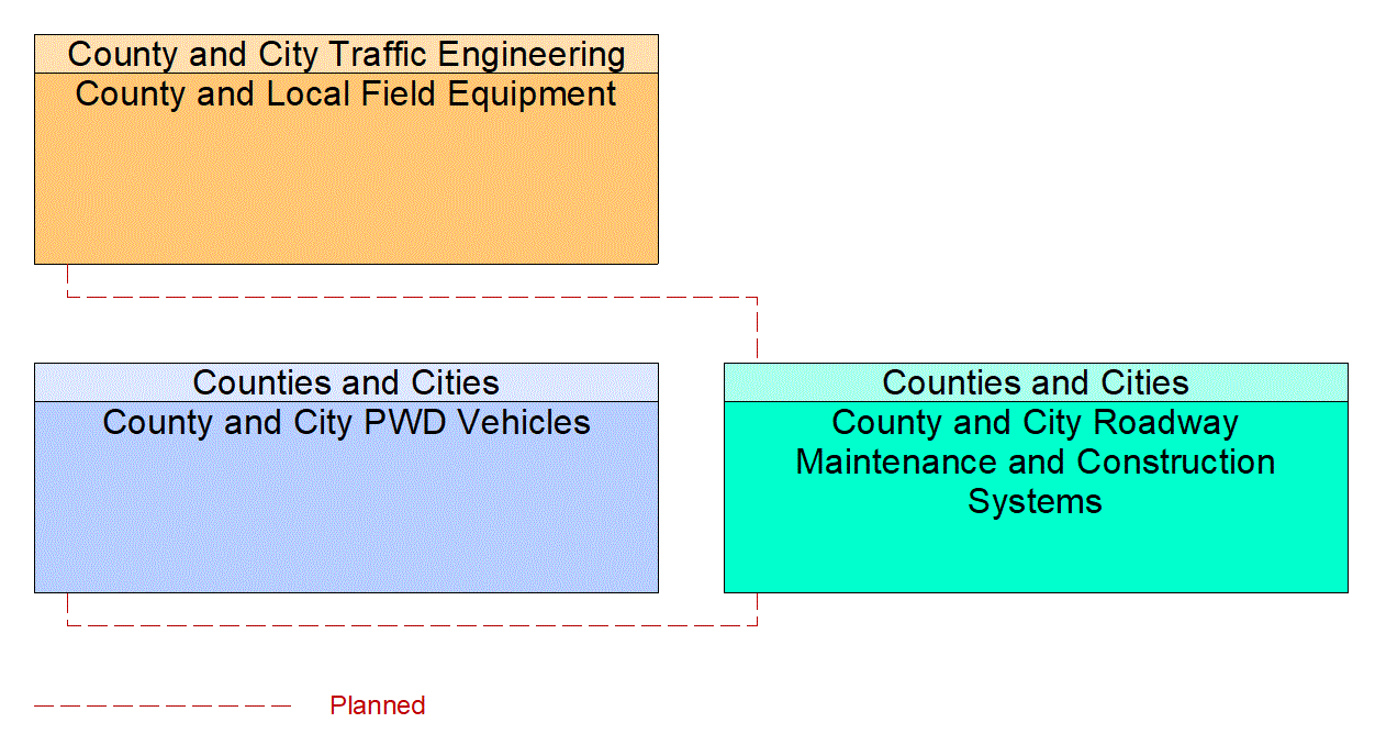 Service Graphic: Work Zone Safety Monitoring (Counties and Municipalities)