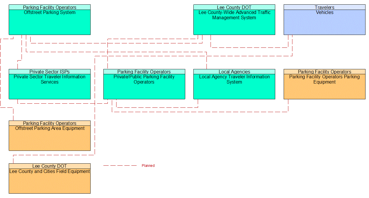 Service Graphic: Parking Space Management (Municipalities and Beach Parking)