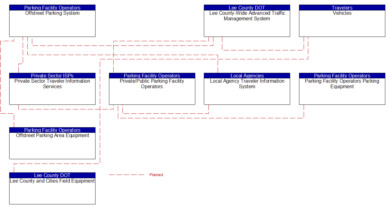 Service Graphic: Parking Space Management (Municipalities and Beach Parking)