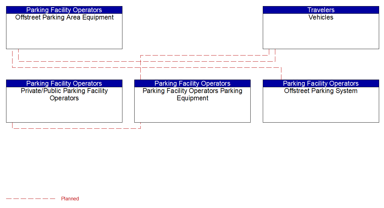 Service Graphic: Parking Electronic Payment (Municipal and Beach Parking)