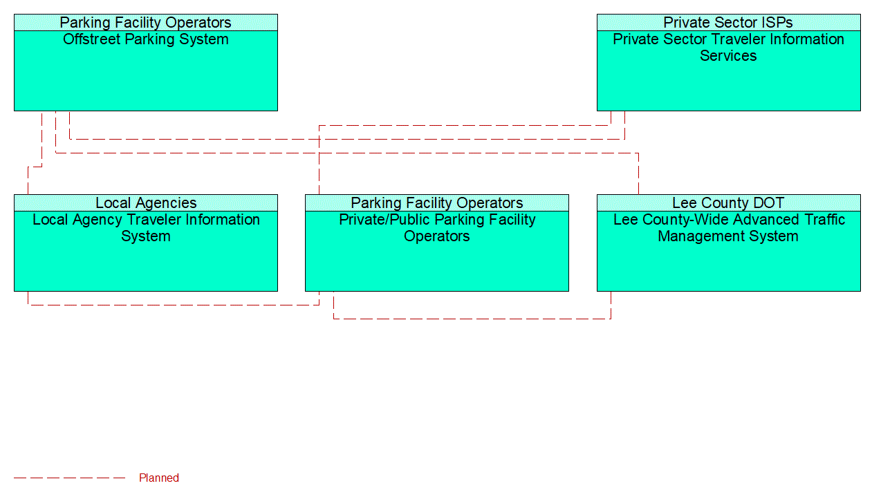 Service Graphic: Regional Parking Management (Municipal and Beach Parking)