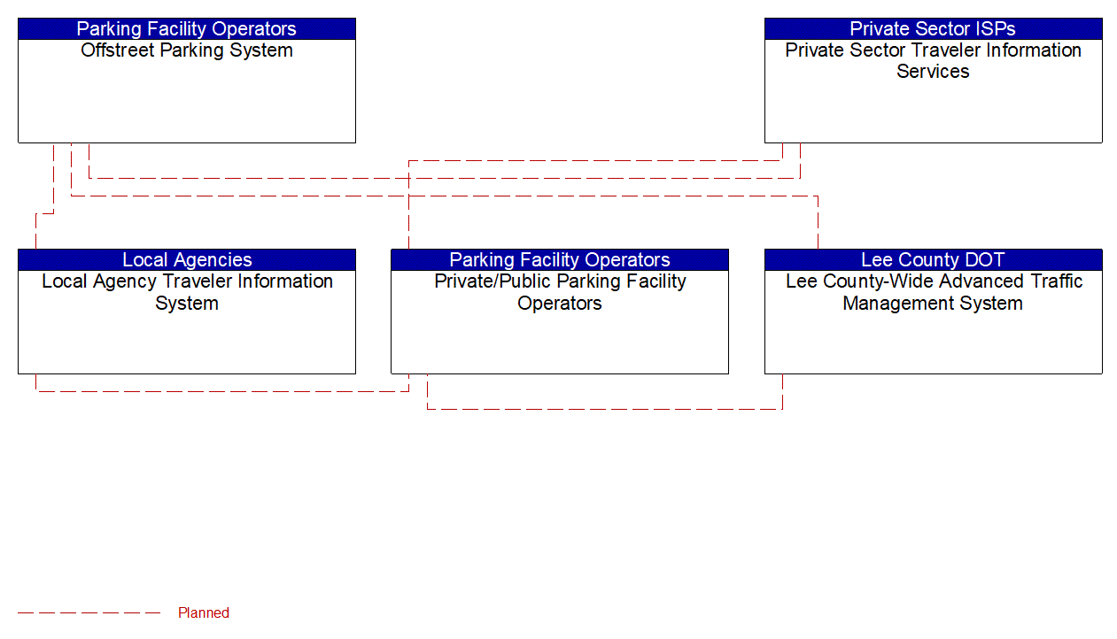 Service Graphic: Regional Parking Management (Municipal and Beach Parking)