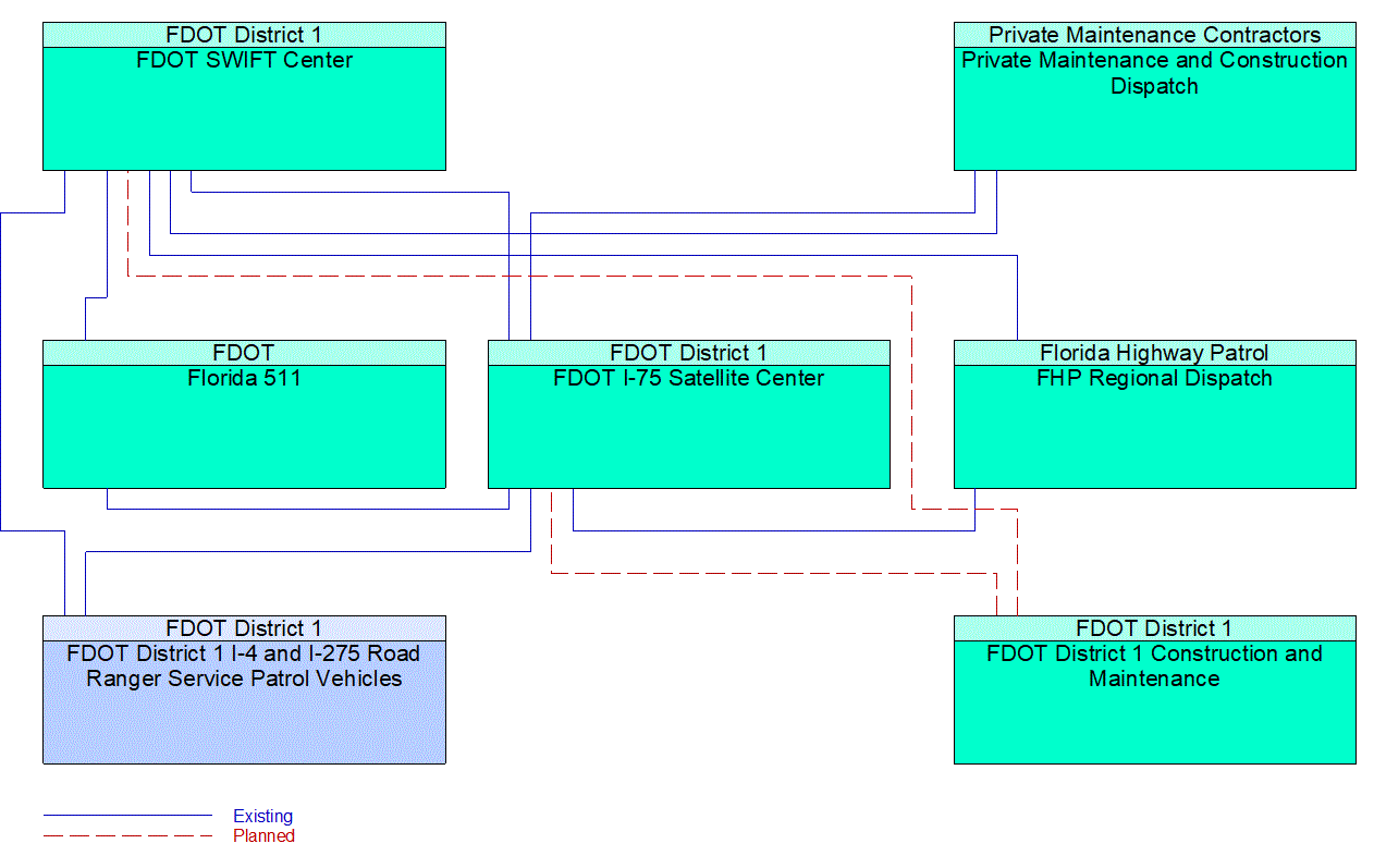 Service Graphic: Roadway Service Patrols (FDOT D1 - I-75 Road Rangers)