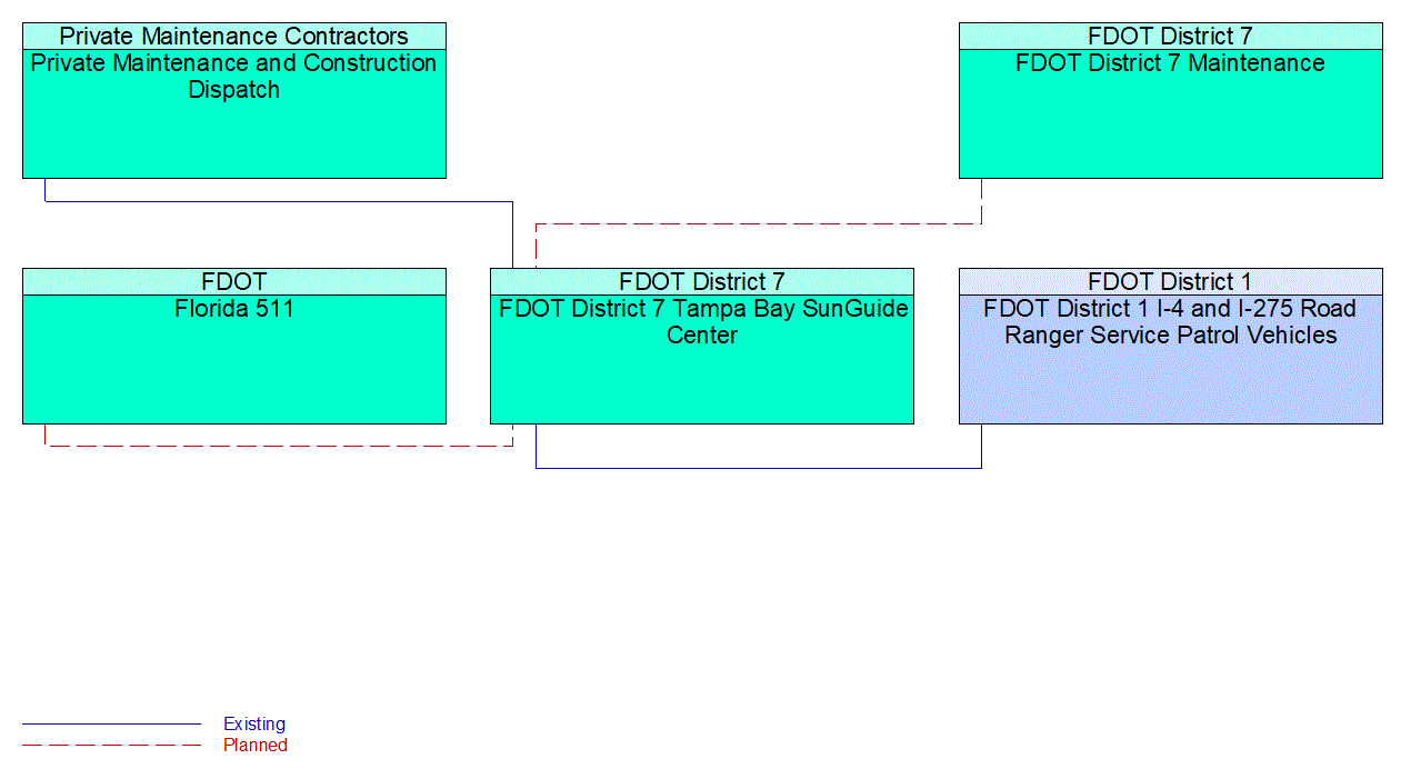 Service Graphic: Roadway Service Patrols (FDOT I-4 and I-275 Road Rangers)