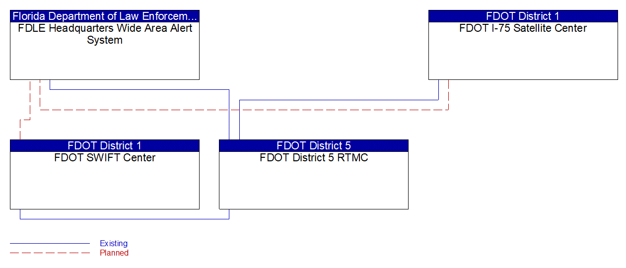 Service Graphic: Wide-Area Alert (Amber/Silver/LEO Alerts)