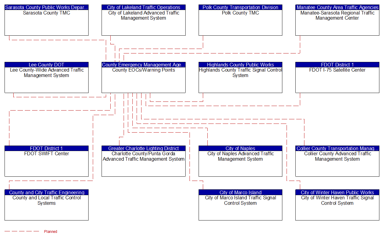 Service Graphic: Wide-Area Alert (County EOC 1 of 3)