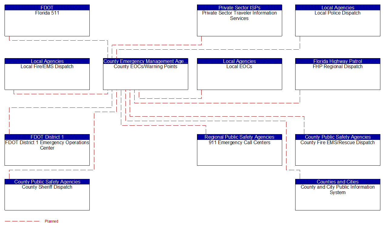 Service Graphic: Wide-Area Alert (County EOC 2 of 3)