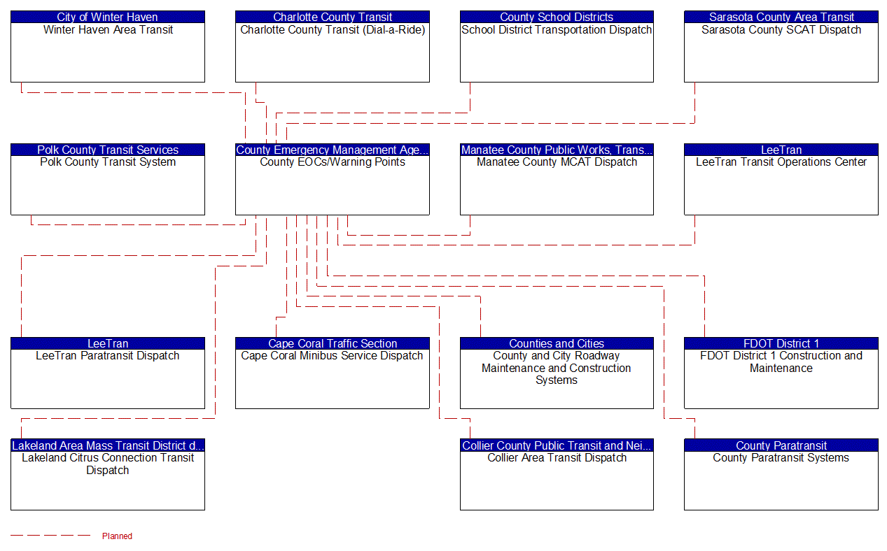 Service Graphic: Wide-Area Alert (County EOC 3 of 3)