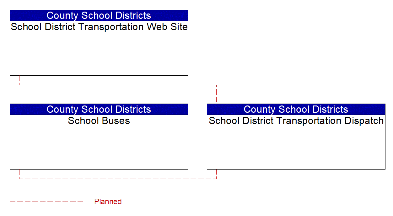 Service Graphic: Transit Vehicle Tracking (County School Districts)