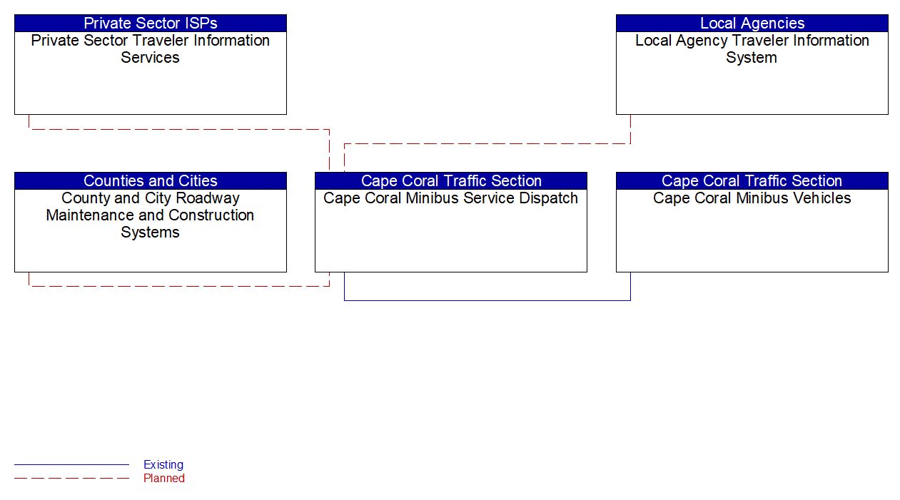 Service Graphic: Dynamic Transit Operations (Cape Coral Minibus Service)