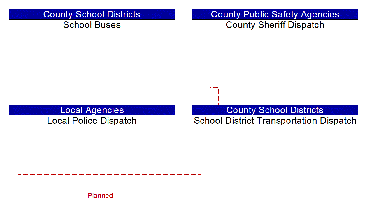 Service Graphic: Transit Security (School Districts)