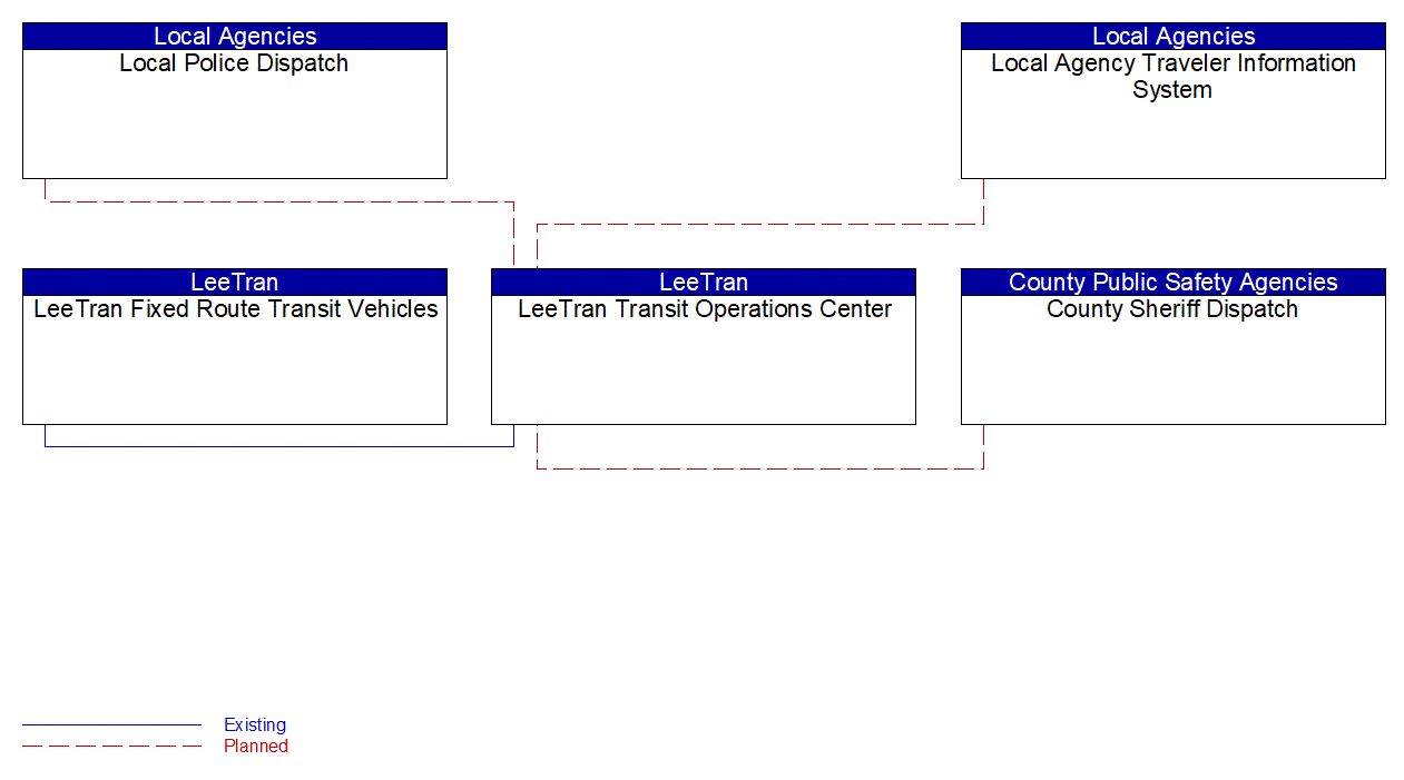 Service Graphic: Transit Security (Lee County LeeTran Fixed Route)