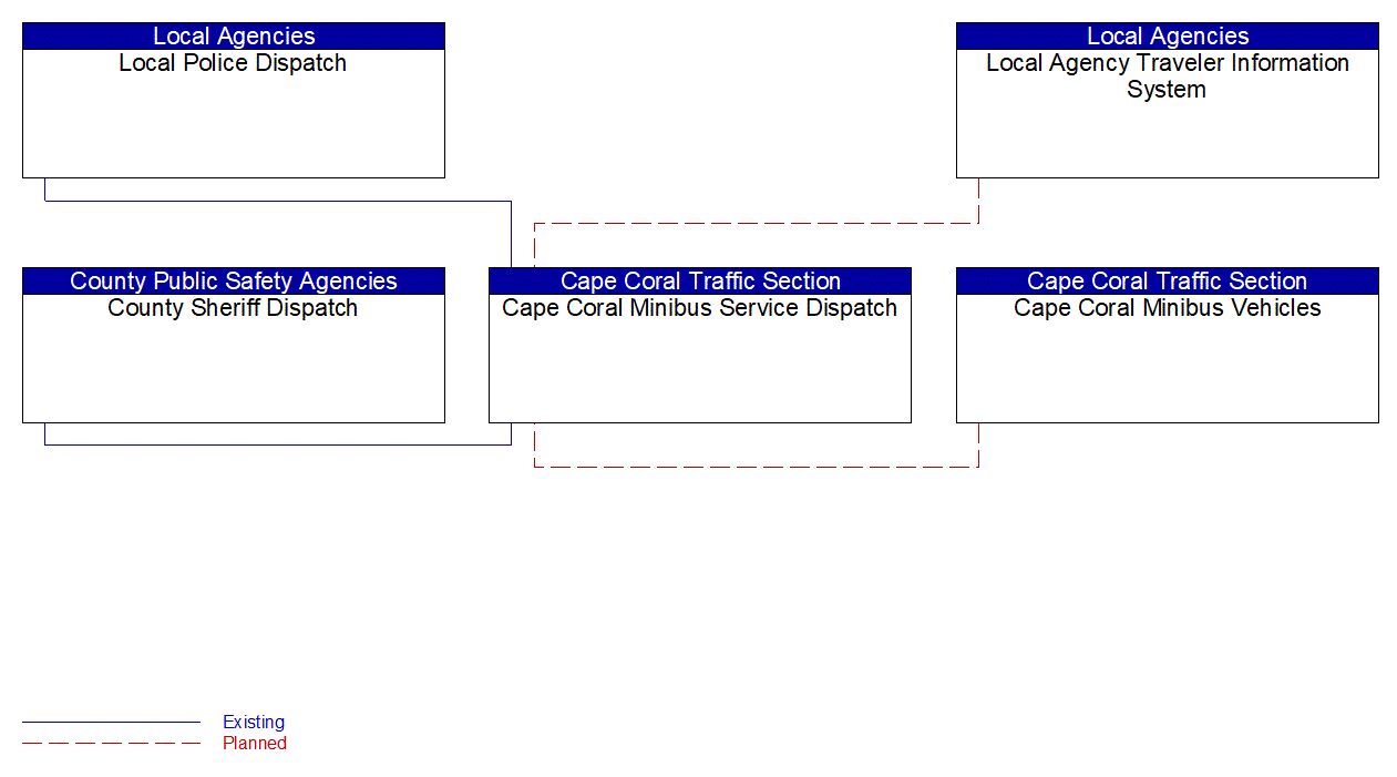 Service Graphic: Transit Security (Cape Coral)